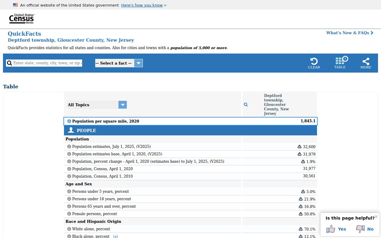 Deptford ZIP code directory Census QuickFacts area context